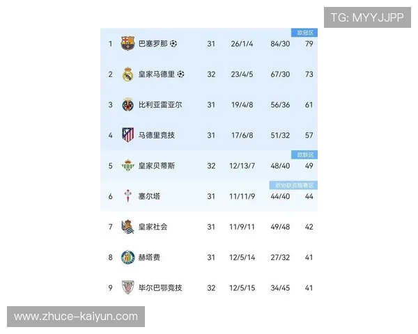 西甲最新积分榜解析及各队排名走势全面分析